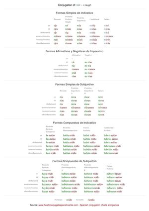 Spanish conjugation of reír