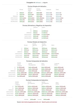 Spanish conjugation of disfrazar