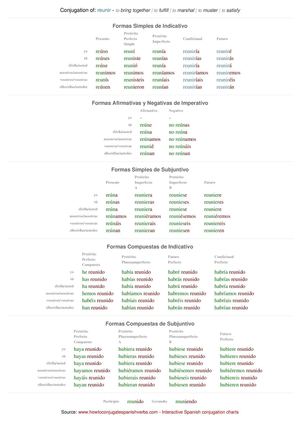 Spanish conjugation of reunir