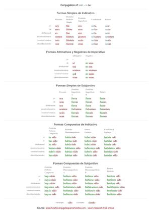 Spanish conjugation of ser
