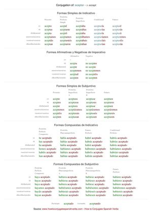 Spanish conjugation of aceptar