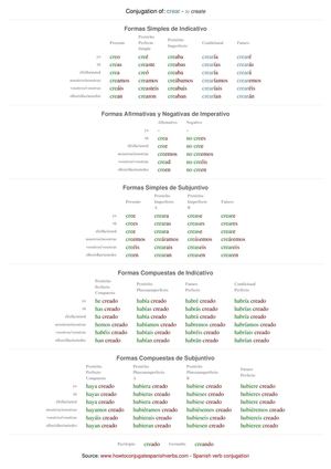Spanish conjugation of crear
