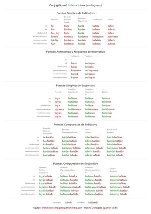 Spanish conjugation of haber
