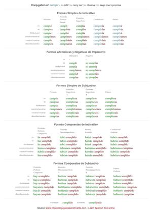 Spanish conjugation of cumplir