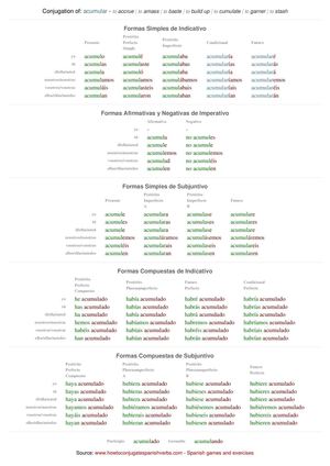 Spanish conjugation of acumular