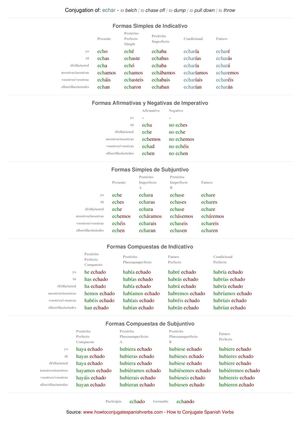 Spanish conjugation of echar
