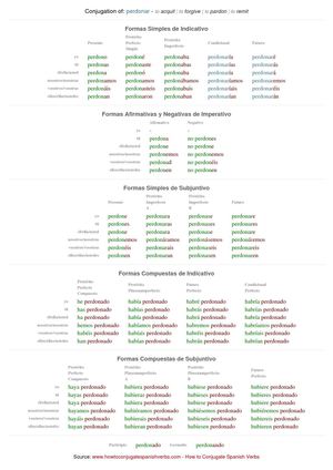 Spanish conjugation of perdonar