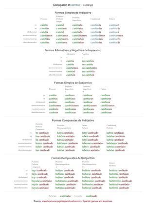 Spanish conjugation of cambiar