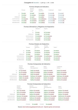Spanish conjugation of levantar