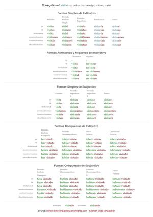 Spanish conjugation of visitar