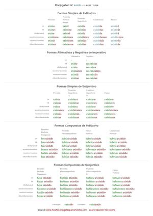 Spanish conjugation of existir