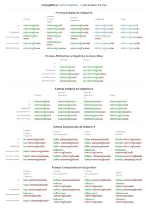 Spanish conjugation of entrerrenglonar
