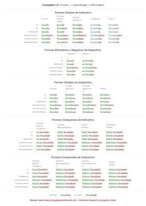 Spanish conjugation of horadar