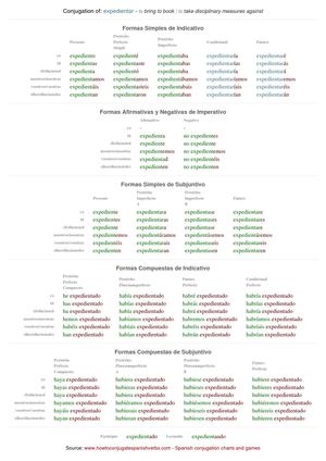 Spanish conjugation of expedientar