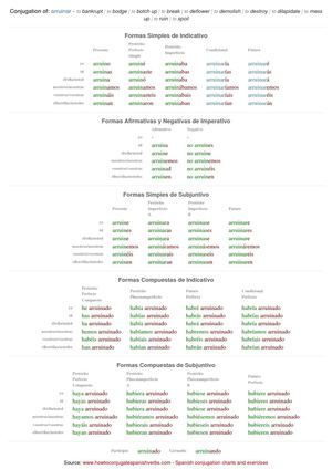 Spanish conjugation of arruinar