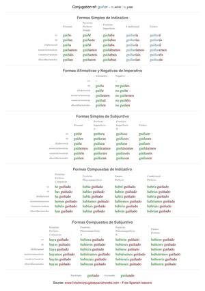 Spanish conjugation of guiñar