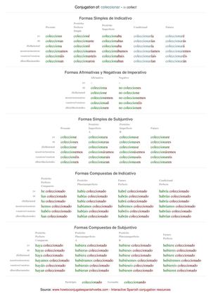 Spanish conjugation of coleccionar