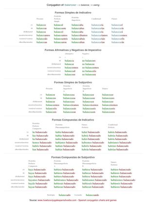 Spanish conjugation of balancear