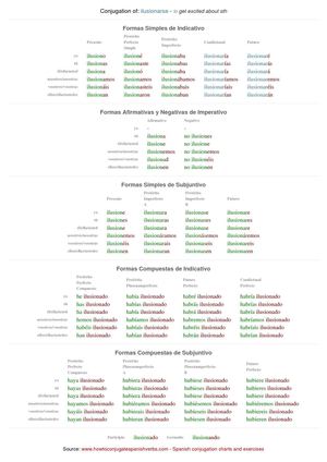 Spanish conjugation of ilusionarse
