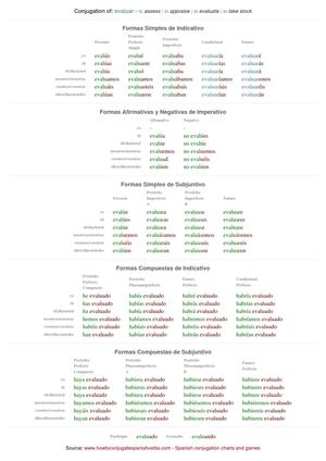 Spanish conjugation of evaluar