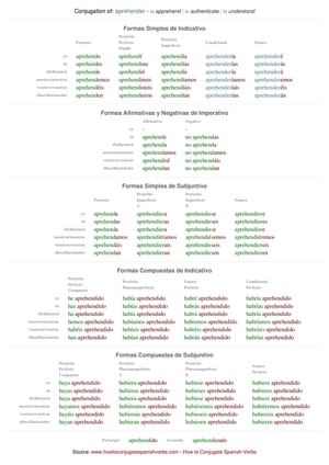 Spanish conjugation of aprehender