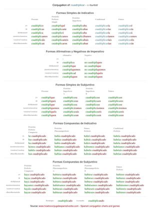 Spanish conjugation of cuadriplicar