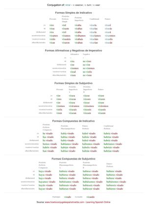 Spanish conjugation of virar