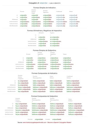 Spanish conjugation of estipendiar