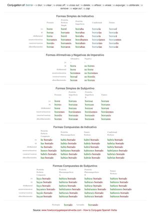 Spanish conjugation of borrar