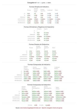 Spanish conjugation of roer