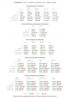 Spanish conjugation of salpicar
