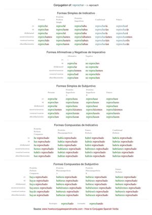 Spanish conjugation of reprochar