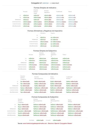 Spanish conjugation of ruborizar