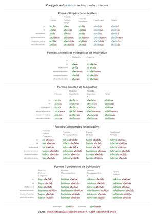 Spanish conjugation of abolir