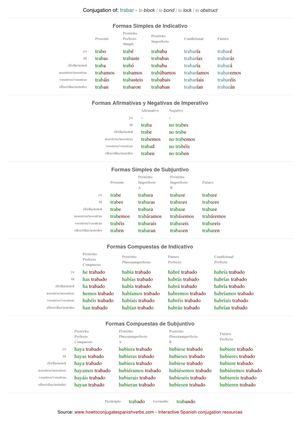 Spanish conjugation of trabar