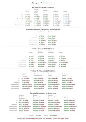 Spanish conjugation of reverter