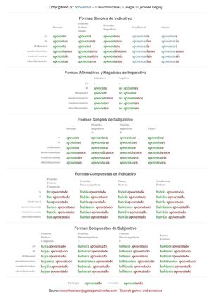 Spanish conjugation of aposentar