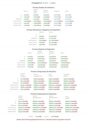 Spanish conjugation of consistir