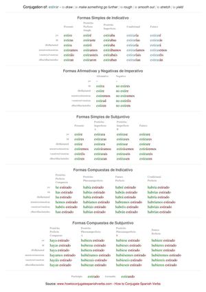 Spanish conjugation of estirar