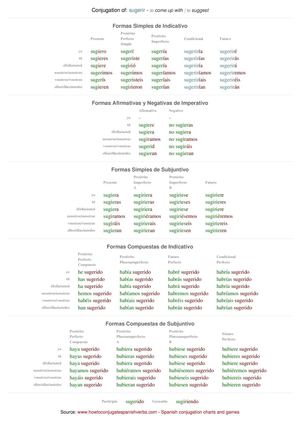 Spanish conjugation of sugerir