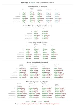 Spanish conjugation of allegar
