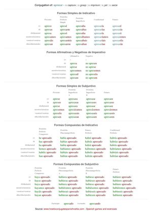 Spanish conjugation of apresar