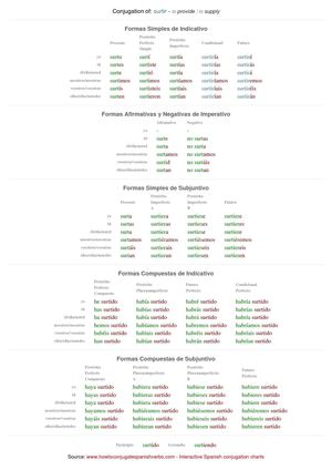 Spanish conjugation of surtir