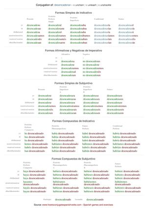 Spanish conjugation of desencadenar