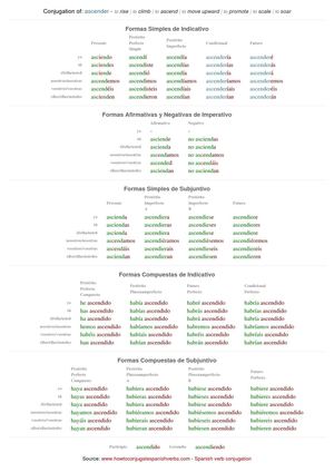 Spanish conjugation of ascender