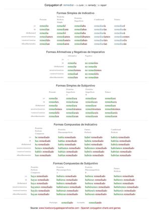 Spanish conjugation of remediar