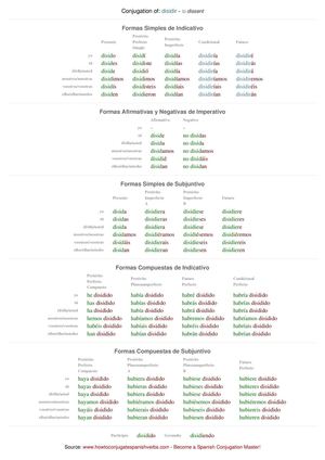 Spanish conjugation of disidir