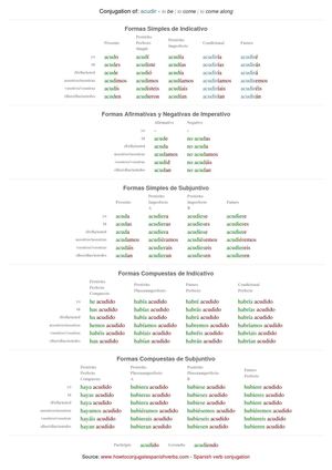 Spanish conjugation of acudir