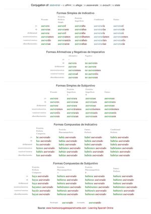 Spanish conjugation of aseverar