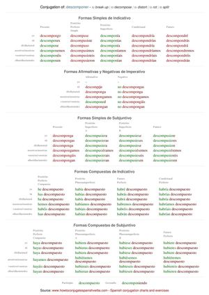 Spanish conjugation of descomponer